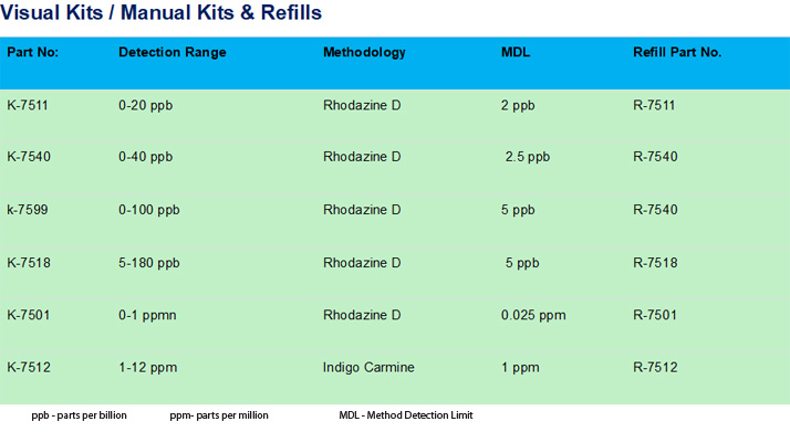Dissolved OXygen Kits-Manual