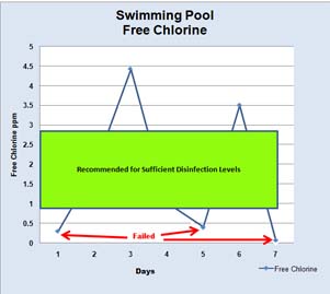 Pool Water Balance